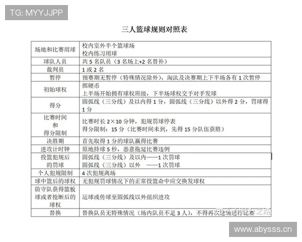 篮球规则中手部接触判定的依据及裁判执行尺度详解