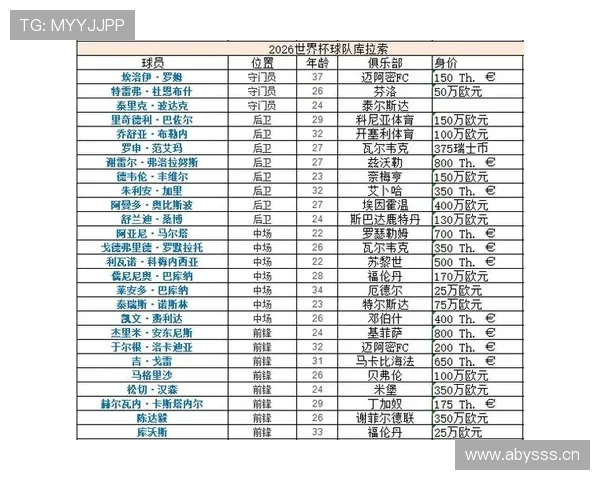 2026世界杯E组球队身价排行榜